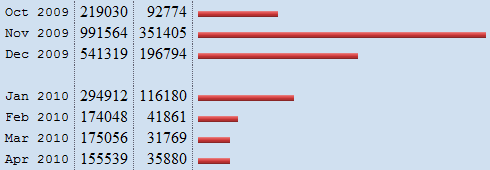 metrics